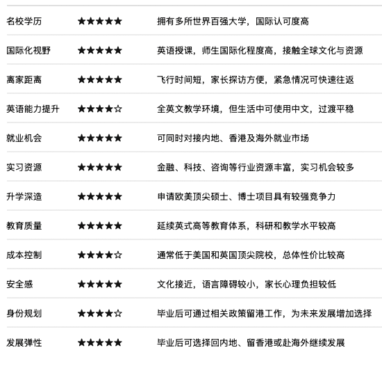 Mainland family school-choice comparison table